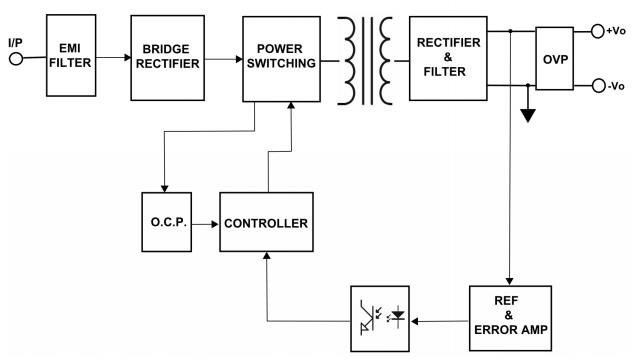 Block Diagram - Cincon CFM21M 20W AC-DC Power Modules